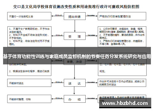 基于体育功能性训练与家庭成员监督机制的节奏任务分发系统研究与应用