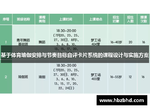 基于体育瑜伽安排与节奏目标自评卡片系统的课程设计与实施方案