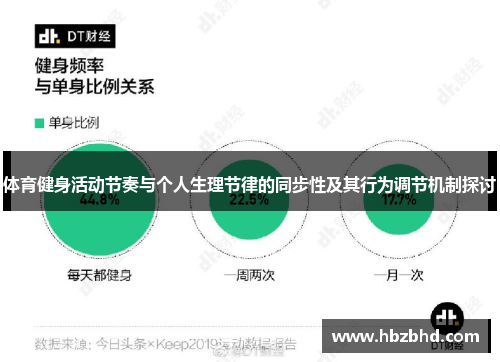 体育健身活动节奏与个人生理节律的同步性及其行为调节机制探讨