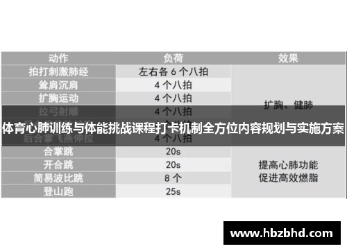 体育心肺训练与体能挑战课程打卡机制全方位内容规划与实施方案