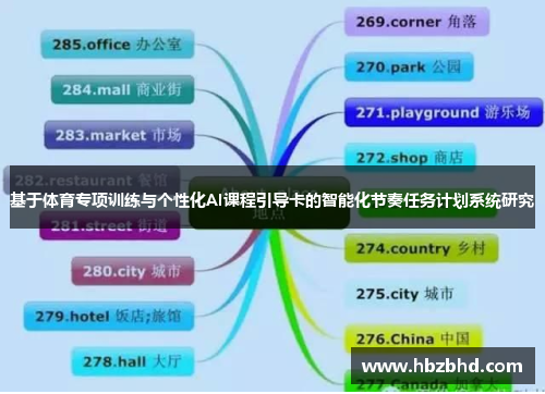 基于体育专项训练与个性化AI课程引导卡的智能化节奏任务计划系统研究