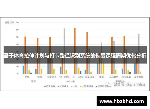 基于体育拉伸计划与打卡路径识别系统的恢复课程周期优化分析