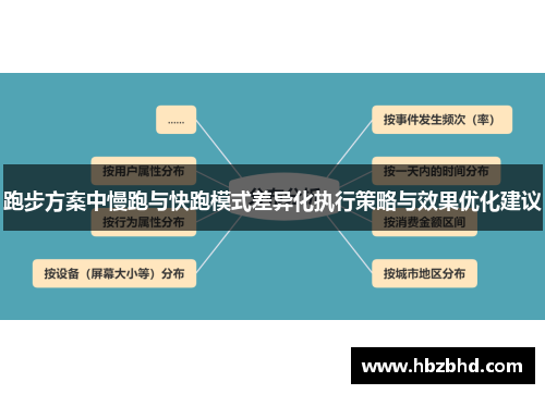跑步方案中慢跑与快跑模式差异化执行策略与效果优化建议
